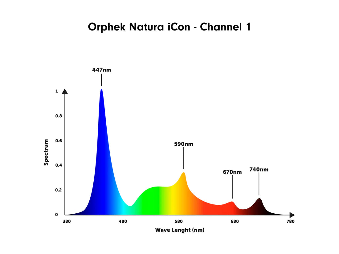 Orphek Natura iCon