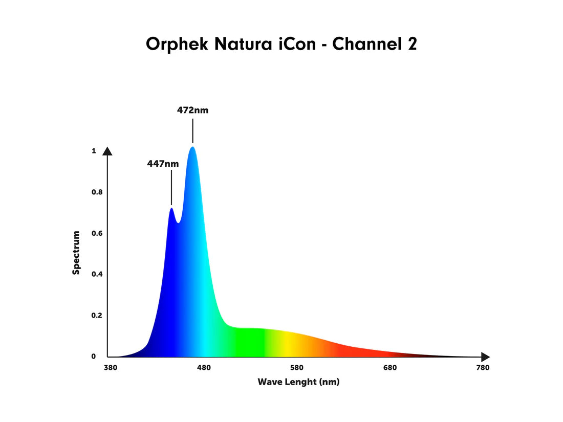 Orphek Natura iCon