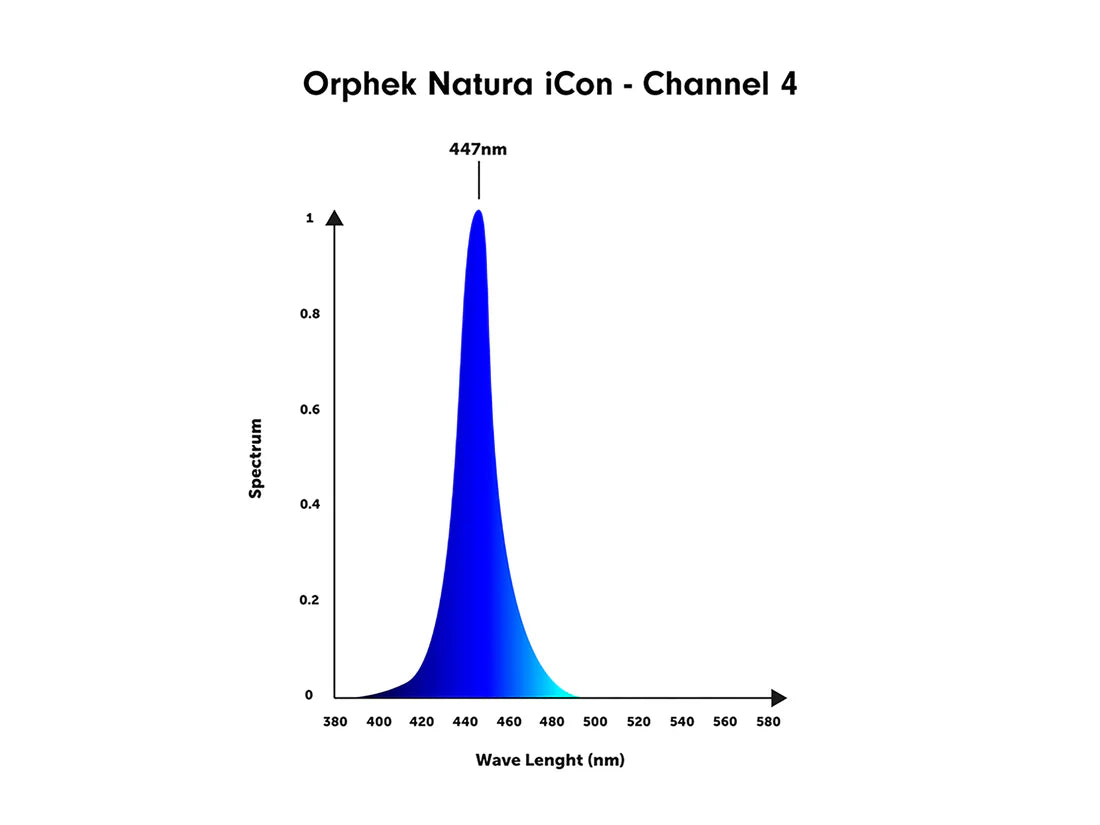 Orphek Natura iCon