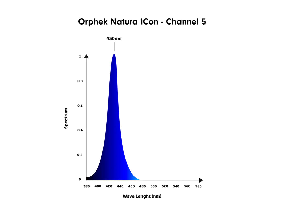 Orphek Natura iCon