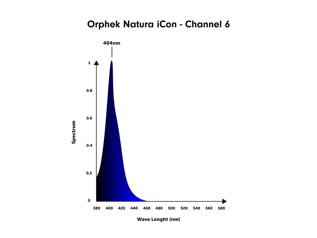 Orphek Natura iCon