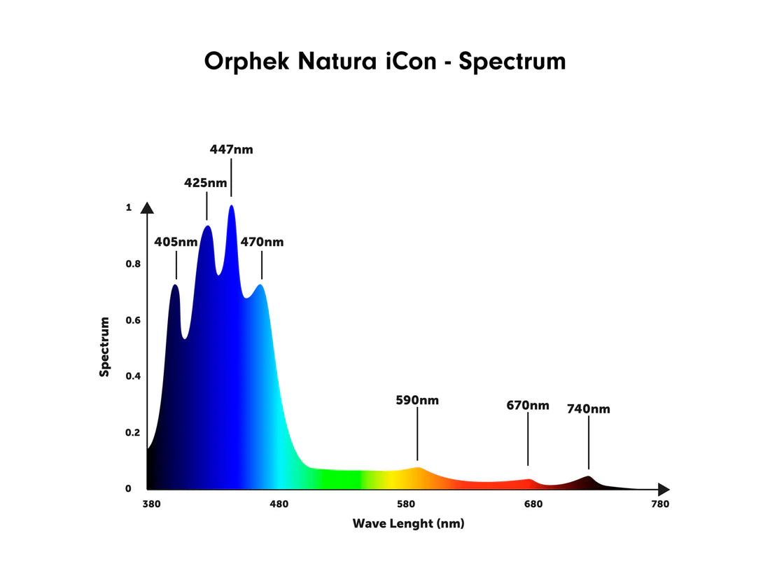 Orphek Natura iCon